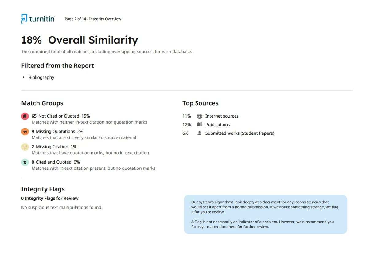 Sample page from an editor-verified Turnitin similarity report, showing an 18% overall similarity with match groups and top sources