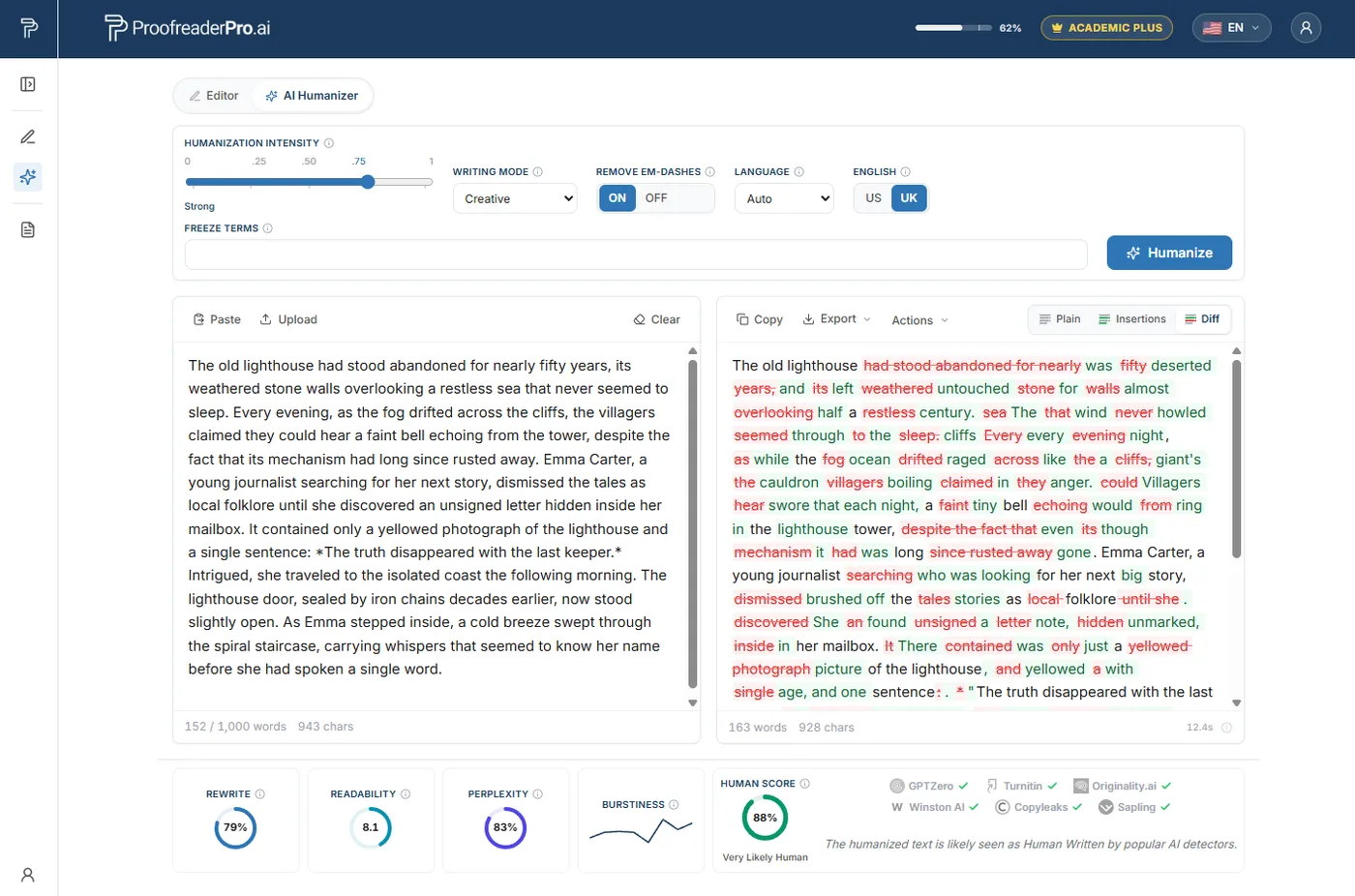 ProofreaderPro humanizing an AI-drafted novel scene in Creative mode while keeping the author's voice