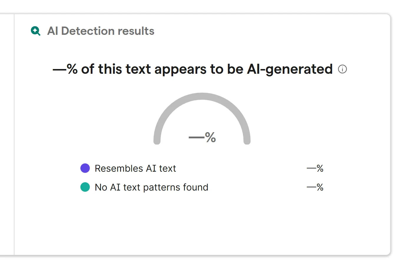Grammarly's AI Detection results panel, with the AI-generated percentage gauge and the "Resembles AI text" and "No AI text patterns found" categories